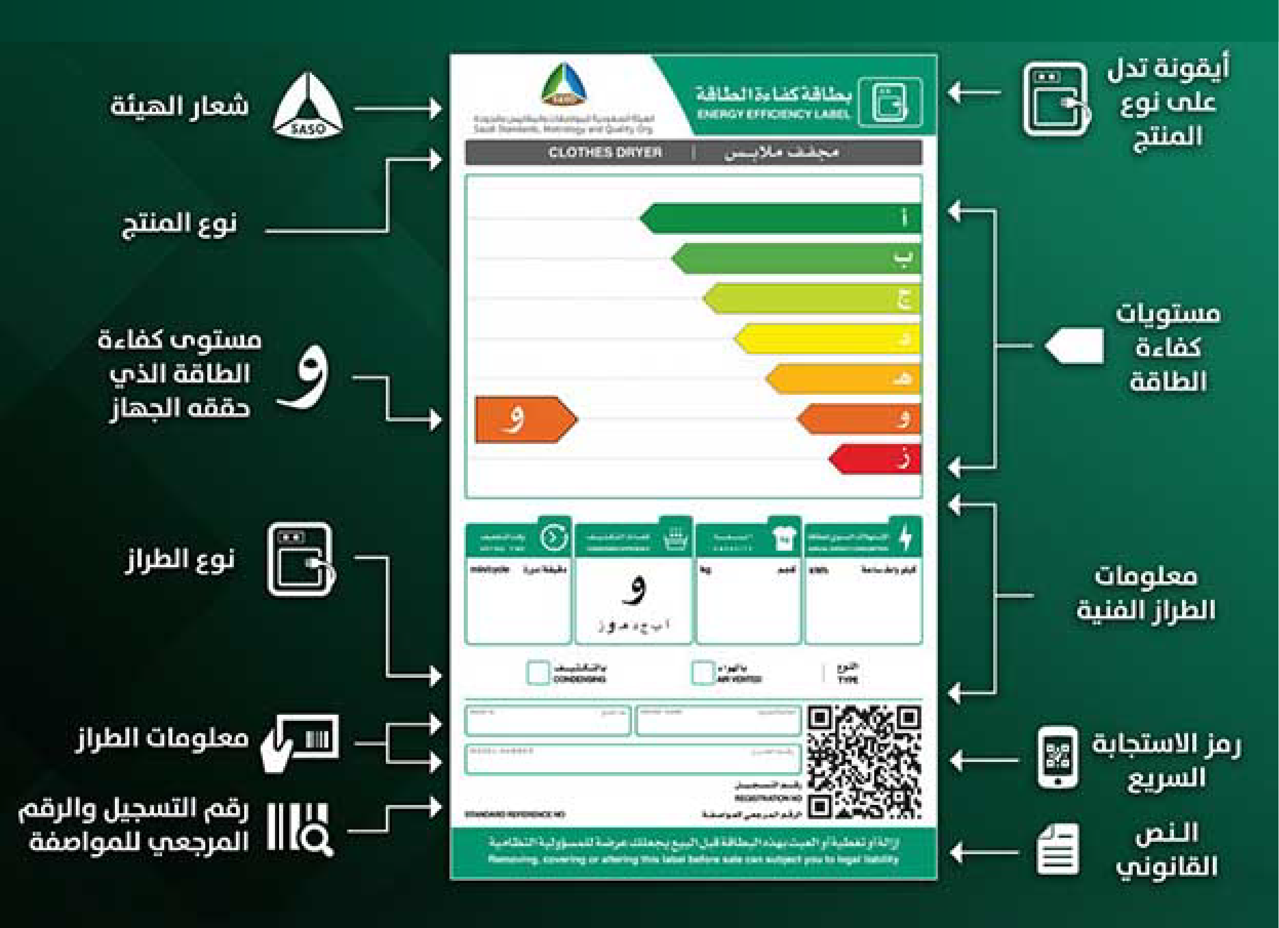 Energy efficiency specifications for home appliances